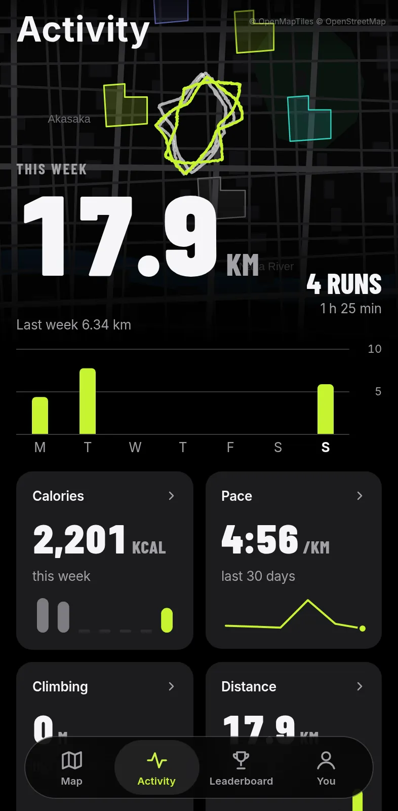 Activity: this week’s distance, runs and stats